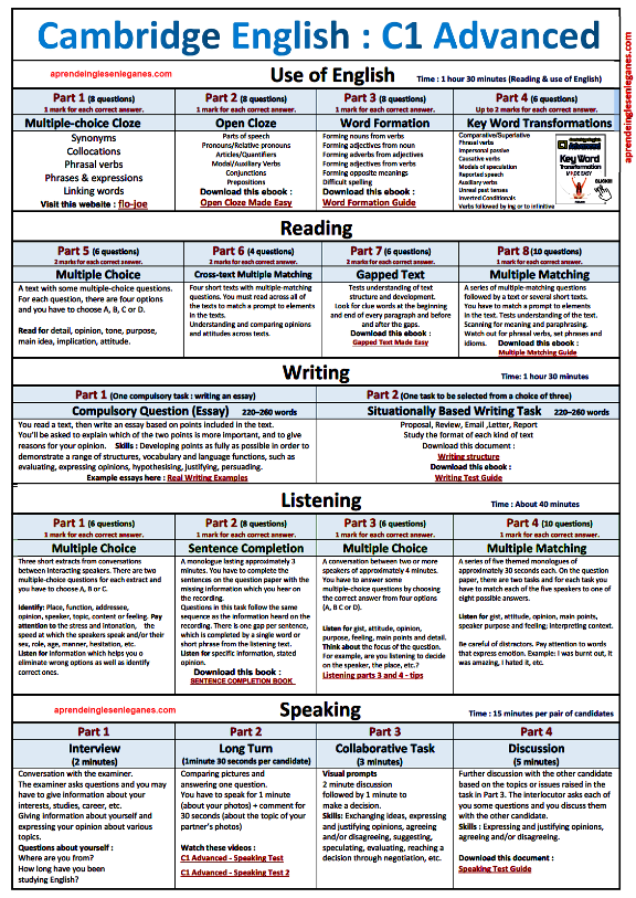 Cambridge English C1 Advanced Table 